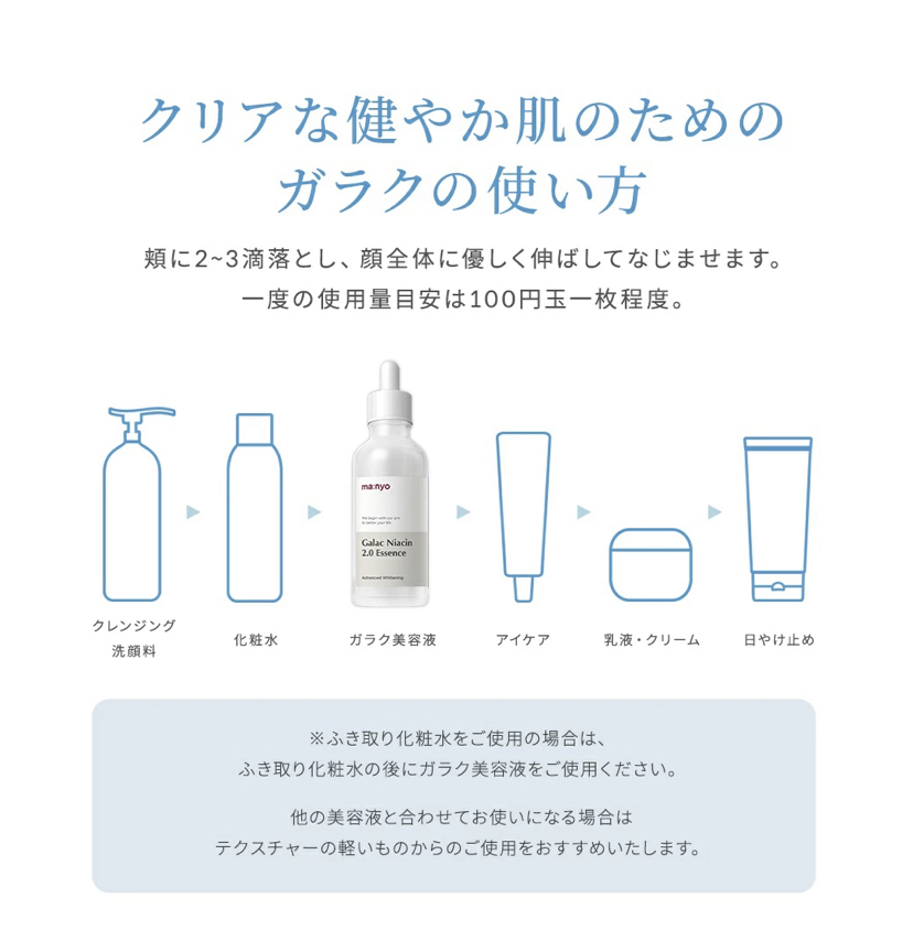 ガラクトミセス使い方