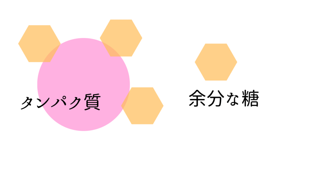 ステイン説明
